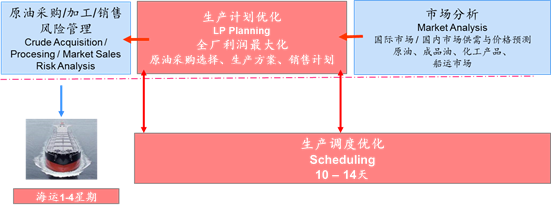 生產(chǎn)11.png